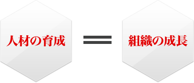 人材の育成＝組織の成長