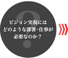 ビジョン実況にはどのような部署・仕事が必要なのか？