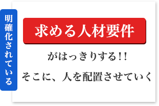 明確化されている 適材適所 求める人材要件がはっきりする！！そこに、人を配置させていく